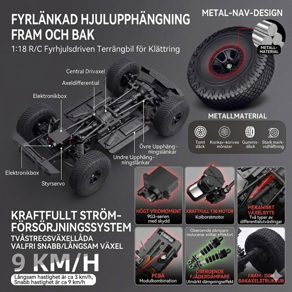 Radiostyrd bil ålder Radiostyrd Bil® 