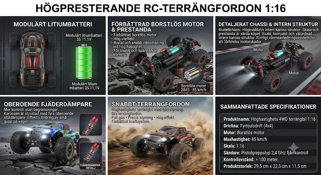 Snabbaste radiostyrda bilen Radiostyrd Bil® 